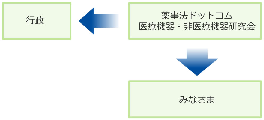 療機器・非医療機器研究会